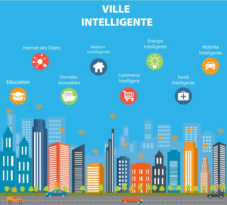 Ville Intellignete